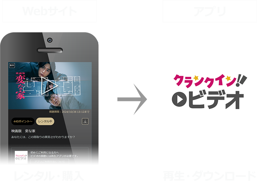Webサイトでレンタル・購入⇒アプリで再生・ダウンロード